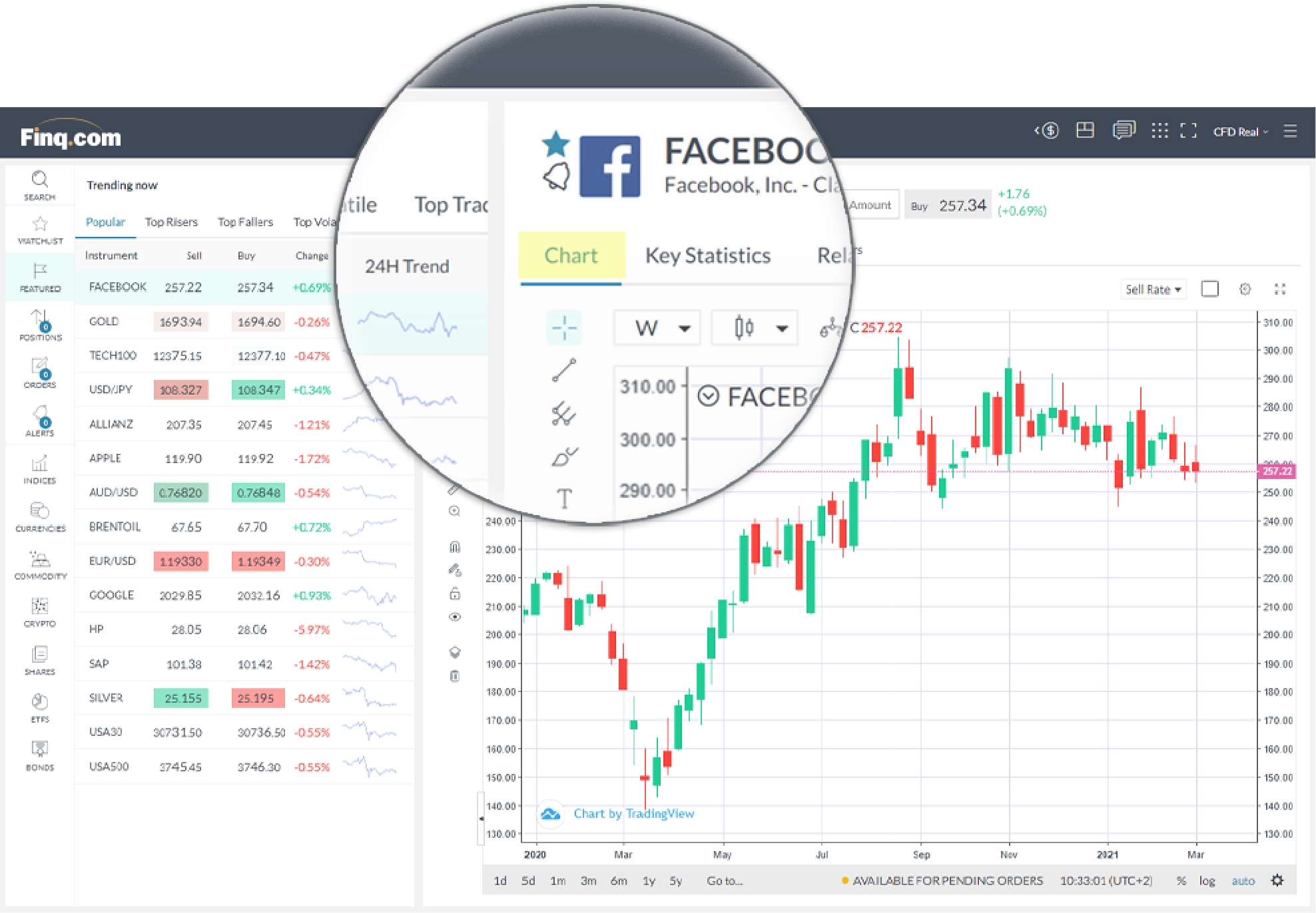 tradingview | Finq.com